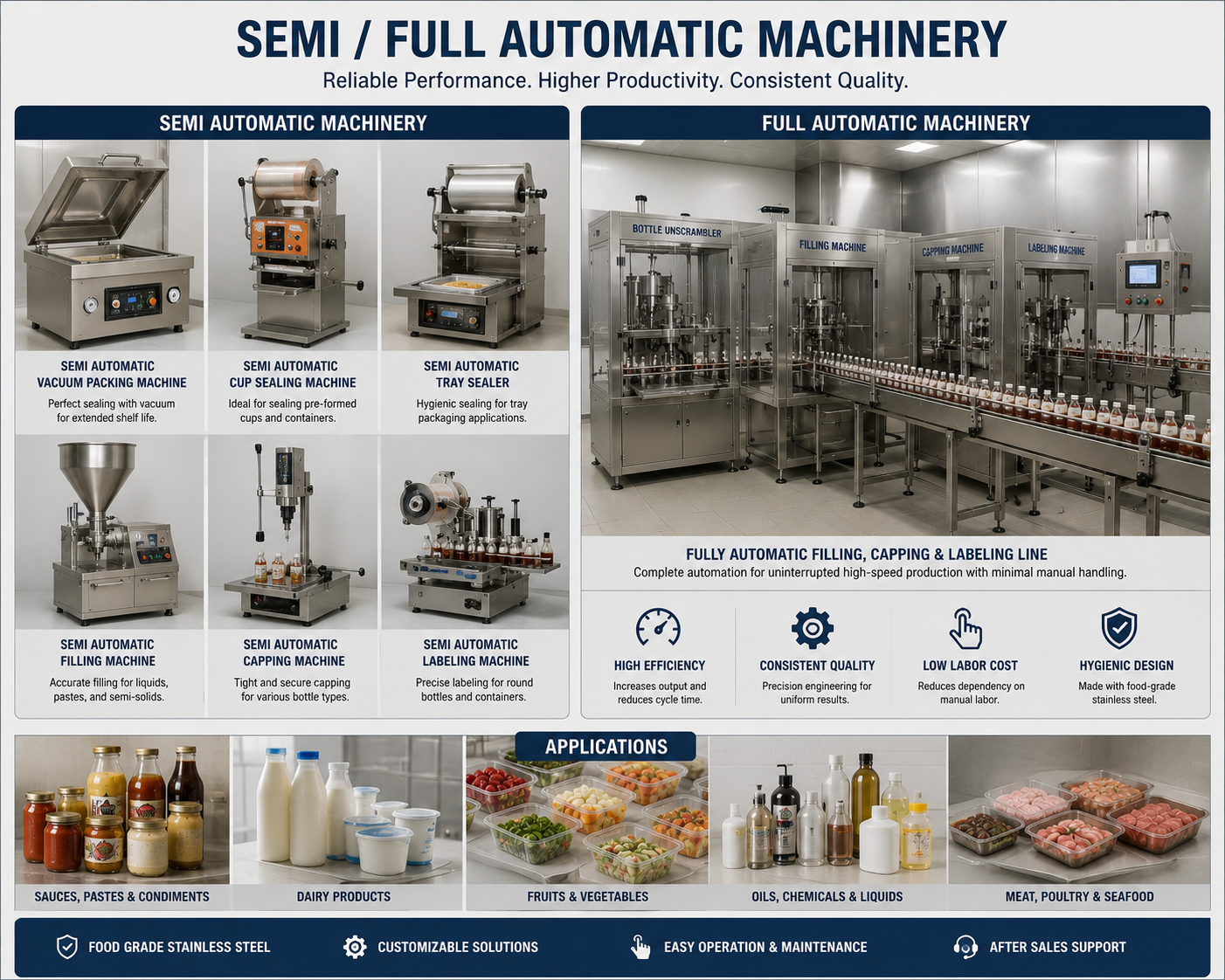 Semi/Full Automatic Machinery